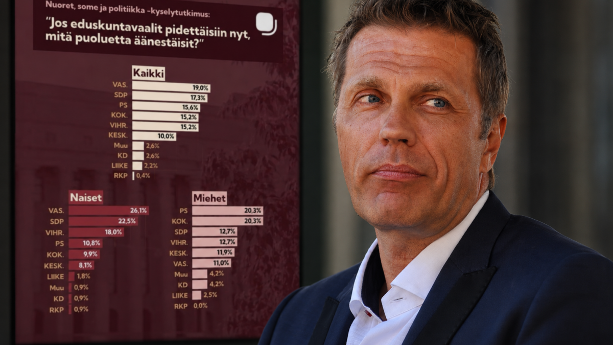 Väite 66,6 prosentin vasemmistokannatuksesta kuohuttaa – Sarasvuo ei niellyt tulkintaa